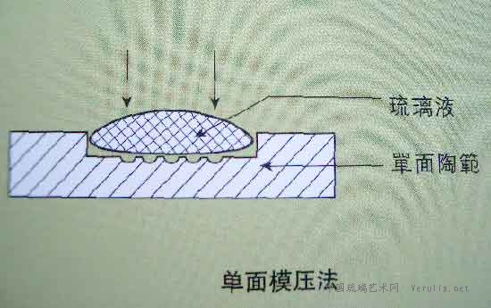 单面模压工艺