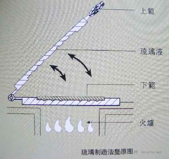 双面模压工艺