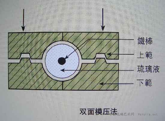 双面模压工艺