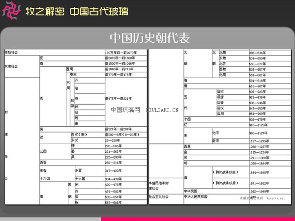 牧之解密中国古代玻璃(二)_琉璃文化探讨_