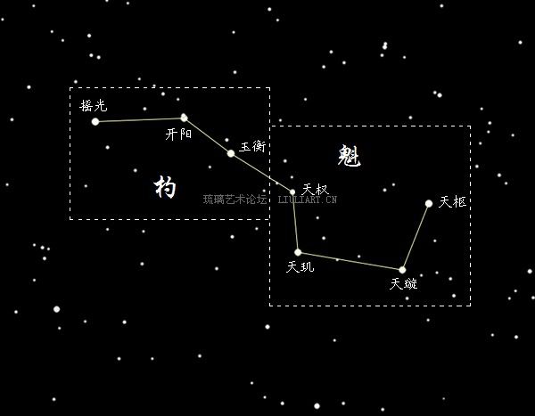 标题:星象与星图