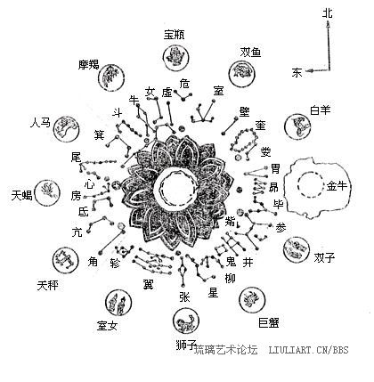 标题:太阳图腾